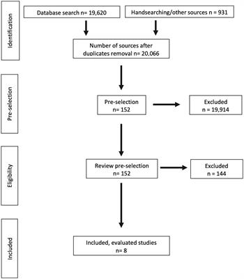 Developing digital competencies of nursing professionals in continuing education and training – a scoping review